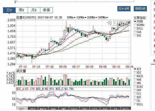 分级基金上折下折_分级母基金上折会亏钱吗_招商白酒分级上折