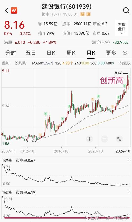建设银行股票今天股价_大成基金重仓建设银行股票_建设银行股价连续上涨10天