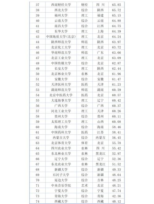北京邮电大学录取情况_211大学名单分数线2025_211高校录取分数线