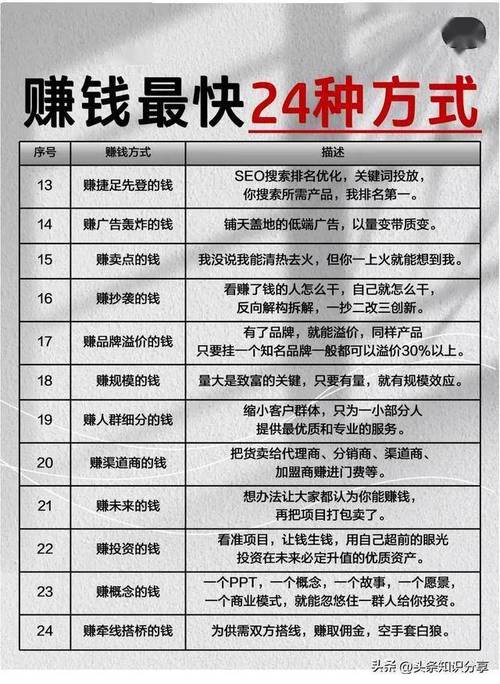 免费赚钱网站_靠谱网赚平台_副业兼职平台推荐