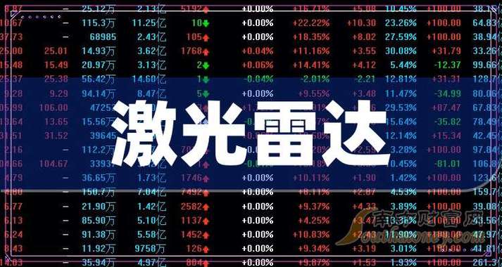 股票雷达 上市_四创电子雷达龙头股票分析_雷达上市公司龙头股票