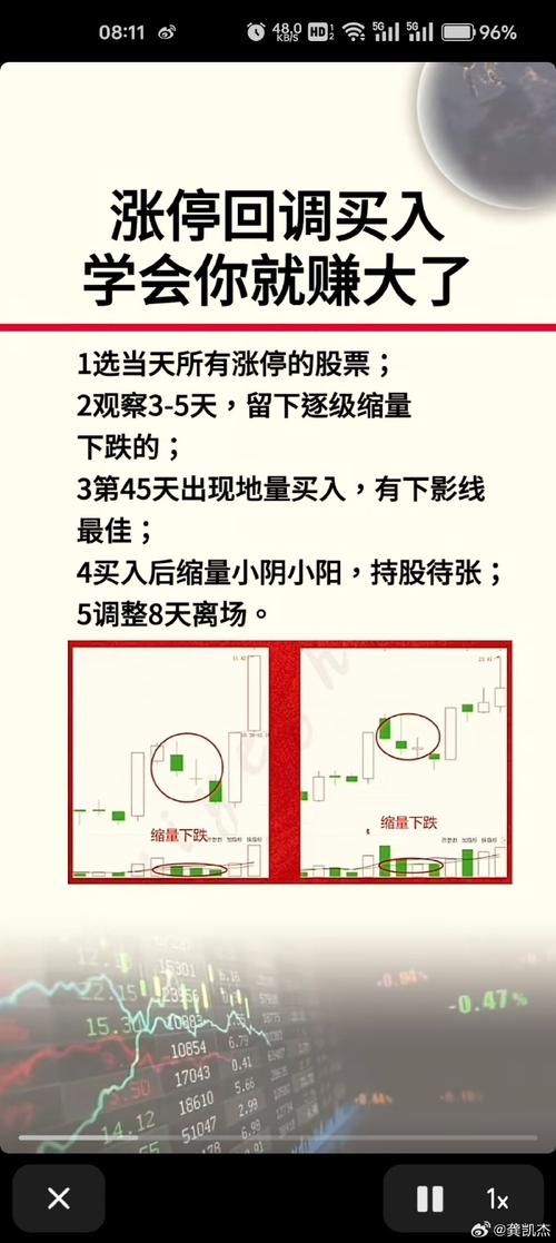 涨停股票怎么操作？散户必看的次日买卖技巧与纪律