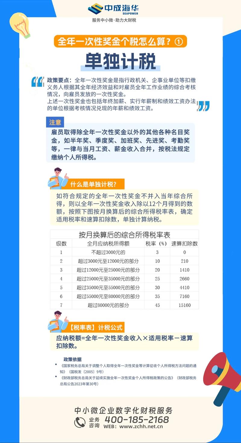 税务局每月啥时候扣税？年终奖怎么算？答案都在个税APP里