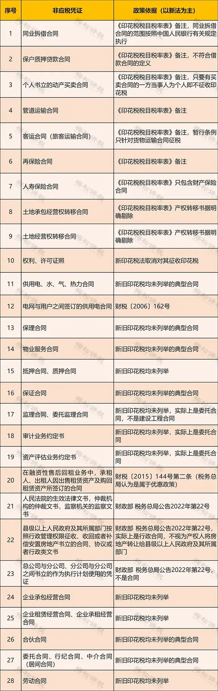 印花税计税依据计算方法_资本印花税缴纳时间_印花税营业账簿年度申报