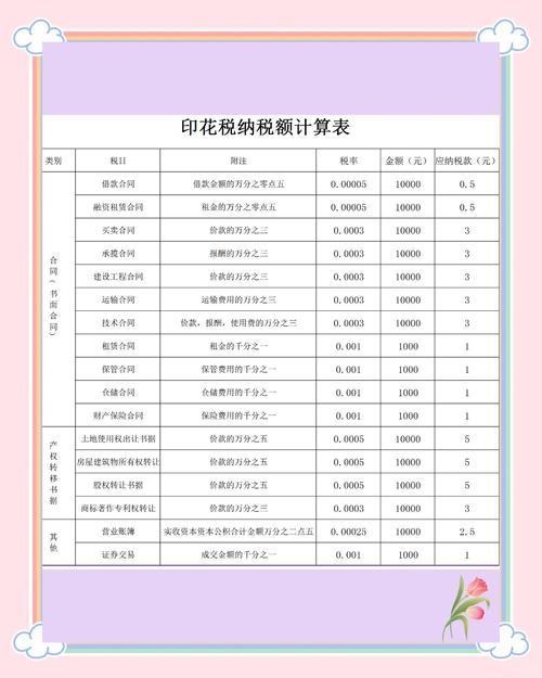 资本印花税缴纳时间_印花税计税依据计算方法_印花税营业账簿年度申报