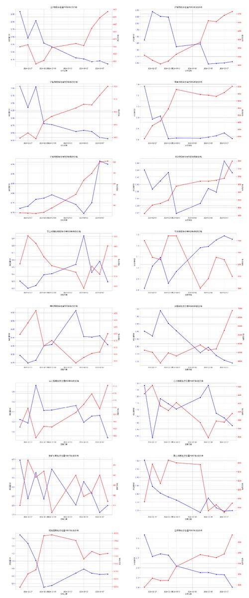 期货 乖离率_大宗商品价格波动分析_国内期货品种波动率统计