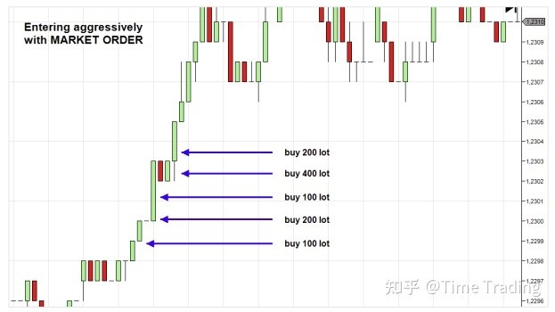 价格行为分析_期货实战排排_裸K交易技巧