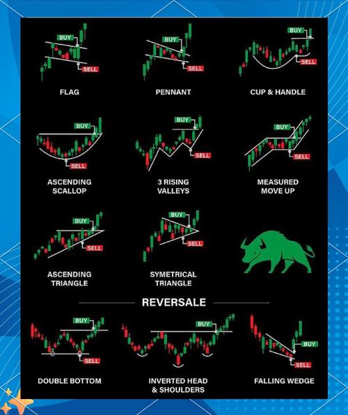 裸K交易技巧_期货实战排排_价格行为分析