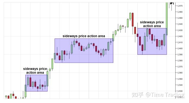 裸K交易技巧_期货实战排排_价格行为分析