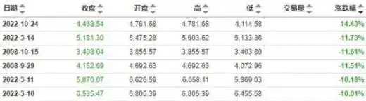 纳斯达克中国金龙指数暴跌_股票里总市值_中概股跌幅创纪录