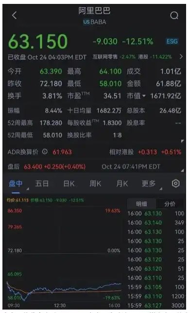 股票里总市值_中概股跌幅创纪录_纳斯达克中国金龙指数暴跌