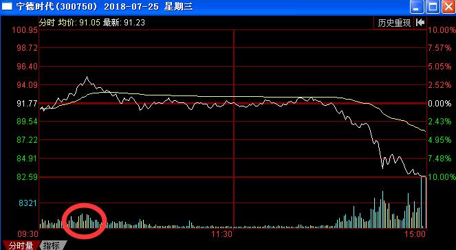 股票成交量怎么看_量价背离追高时机_成交量判断股票涨跌