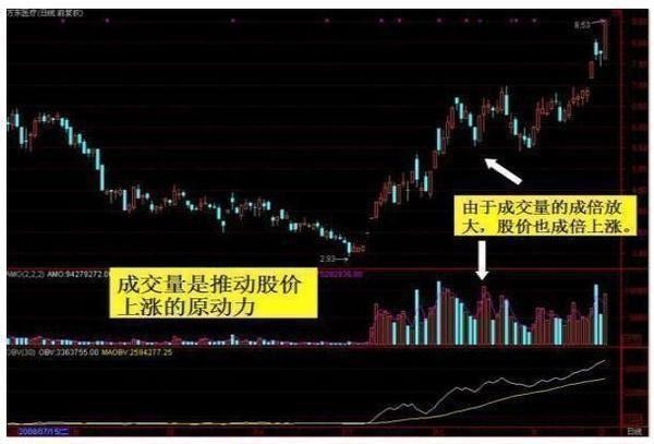 股票成交量怎么看_个股成交量分析_成交量买卖技巧