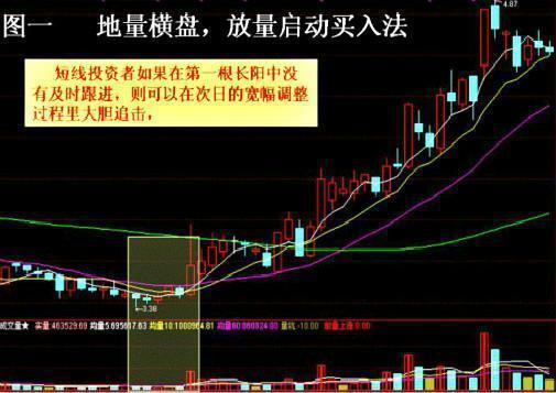成交量买卖技巧_个股成交量分析_股票成交量怎么看