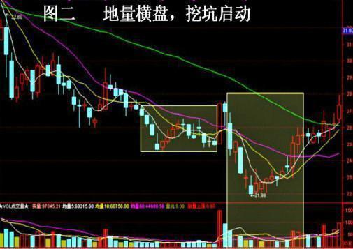 股票成交量怎么看_个股成交量分析_成交量买卖技巧