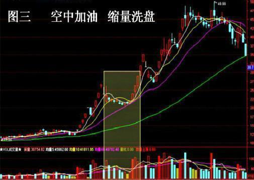 个股成交量分析_股票成交量怎么看_成交量买卖技巧