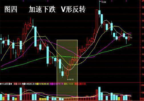 股票成交量怎么看_成交量买卖技巧_个股成交量分析