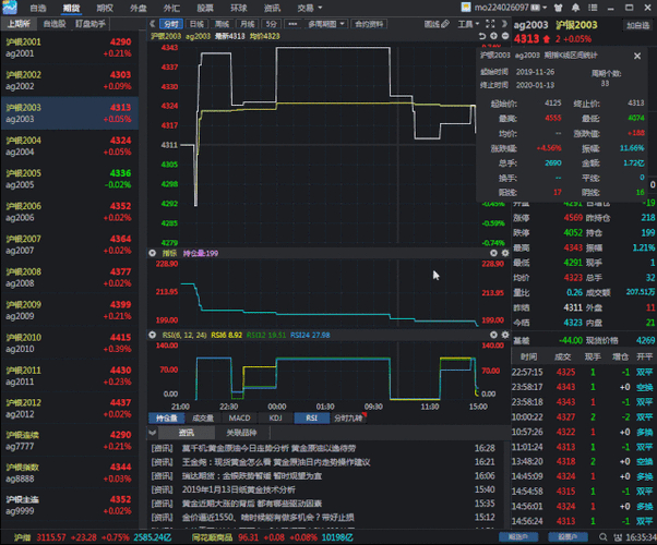 中谷期货 于旭涛_同花顺期货通 期货理财行情 期货学院学习平台