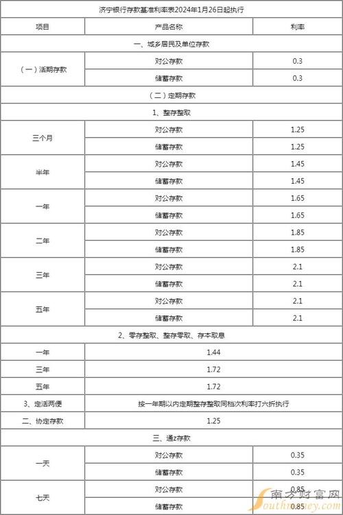 七天通知存款的特点、利率计算方法及各大银行利率详情？