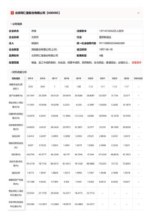 百合花股票市盈率32.81_百合网新三板股价预测_化学制品行业市盈率排名