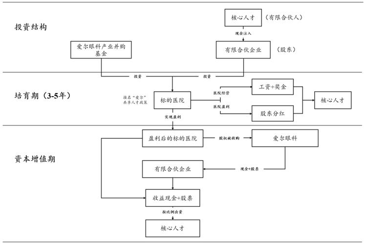 契约型基金与公司型基金的区别是_并购基金控股型参股型投资模式盈利模式