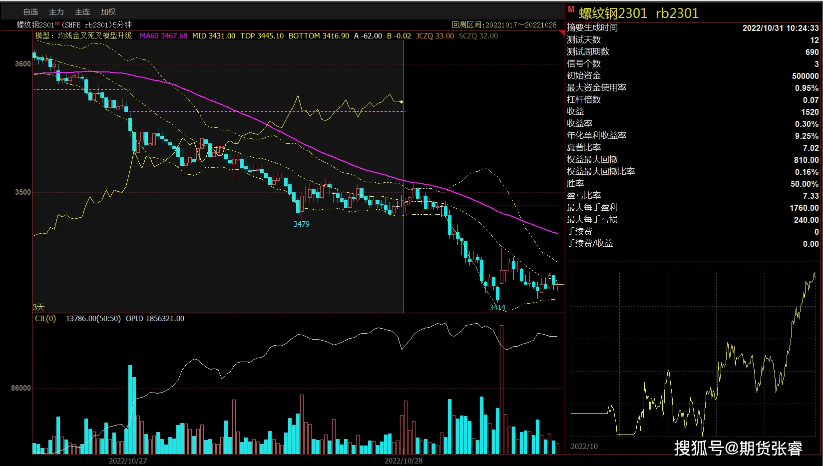 期货程序化交易_量化交易策略_期货程序化模型