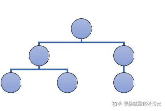 赫兹量化软件持续探索强化学习，卷积模型应对图像难题？