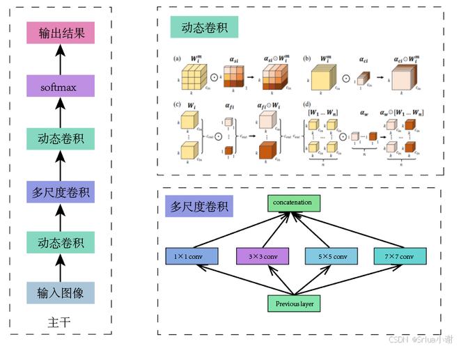 强化学习 卷积模型 关系模型_期货程序化模型