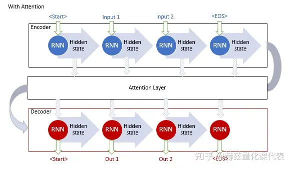强化学习 卷积模型 关系模型_期货程序化模型
