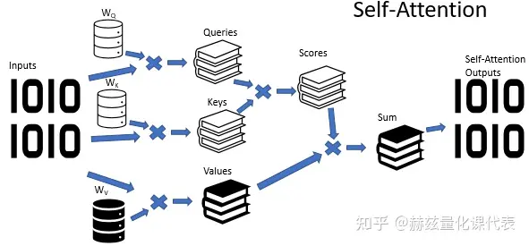 期货程序化模型_强化学习 卷积模型 关系模型