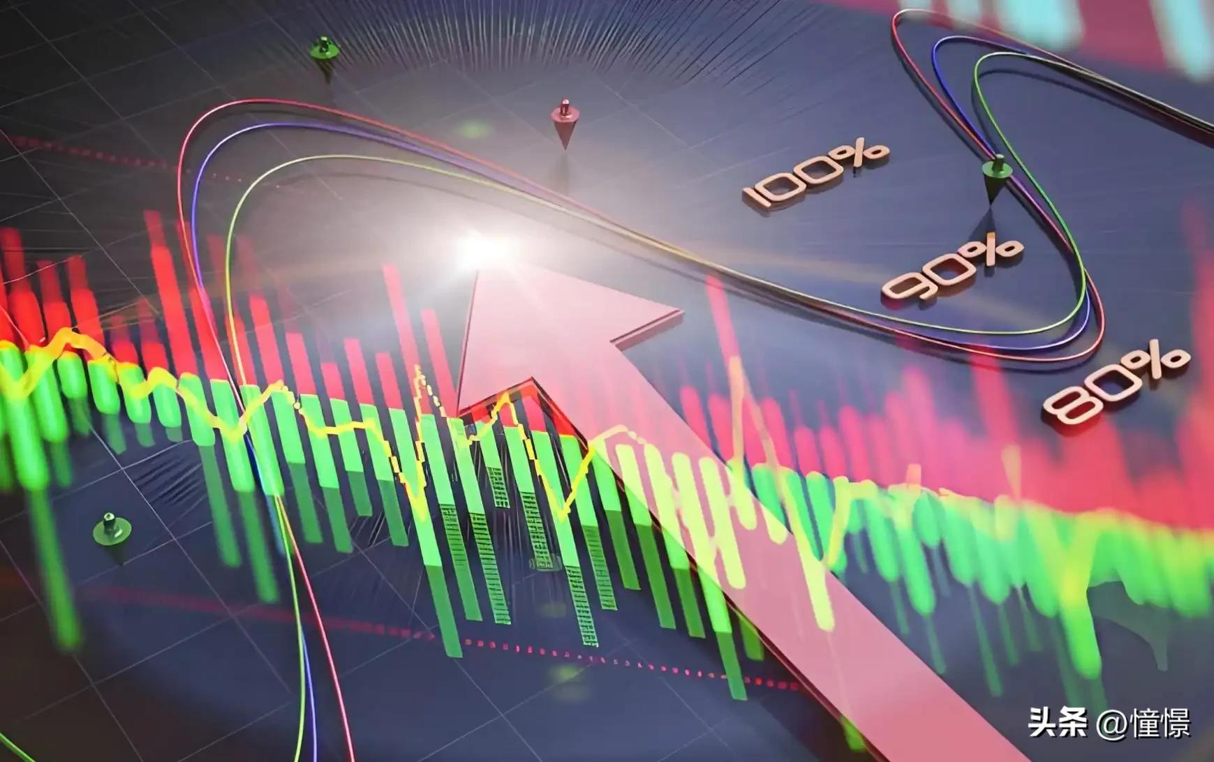 底部放量涨停_股市成交量是指金额还是_低位放量信号