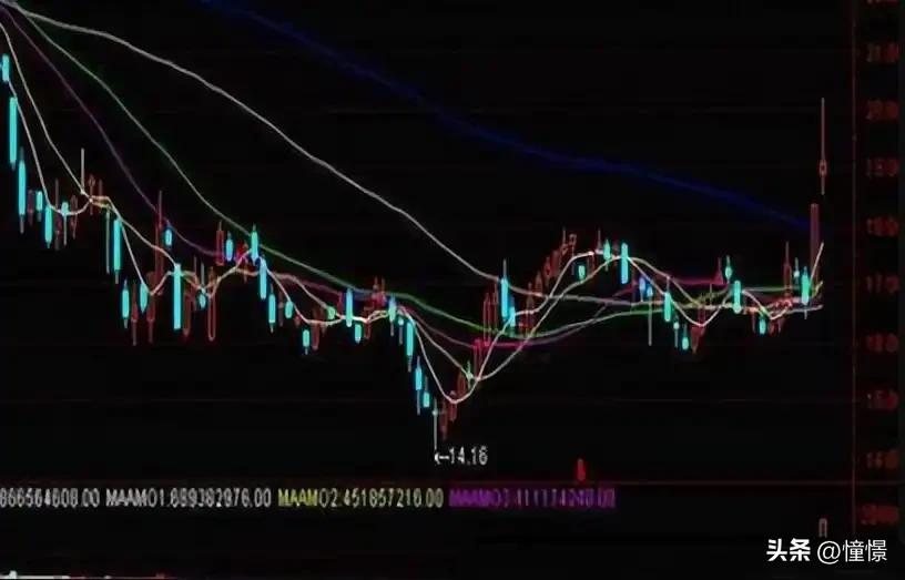 股市成交量是指金额还是_低位放量信号_底部放量涨停