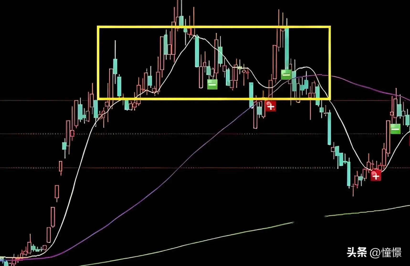 股市成交量是指金额还是_底部放量涨停_低位放量信号