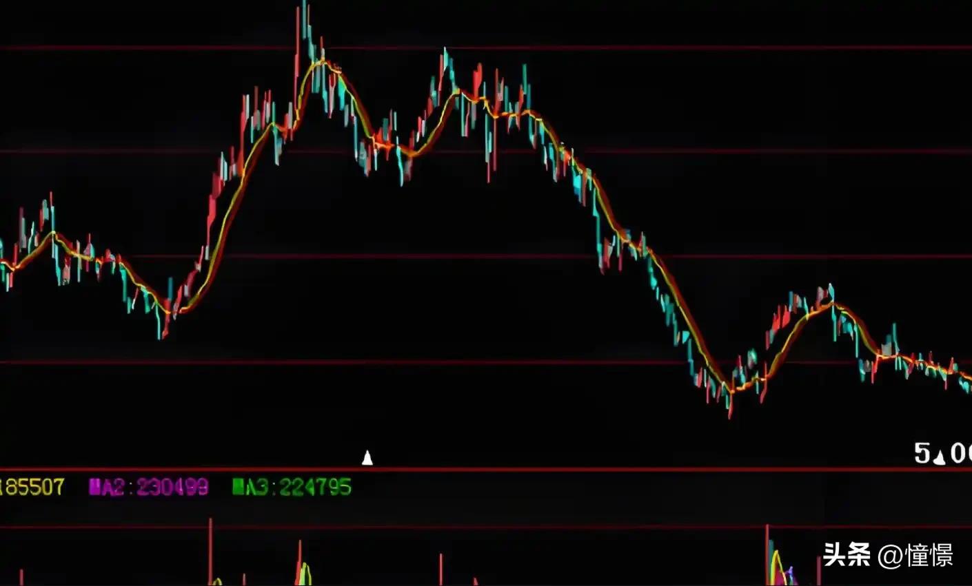 低位放量信号_底部放量涨停_股市成交量是指金额还是
