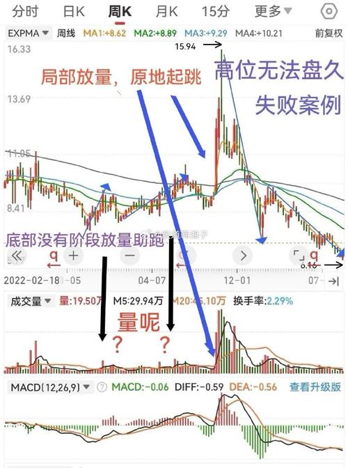 低位放量信号_股市成交量是指金额还是_底部放量涨停