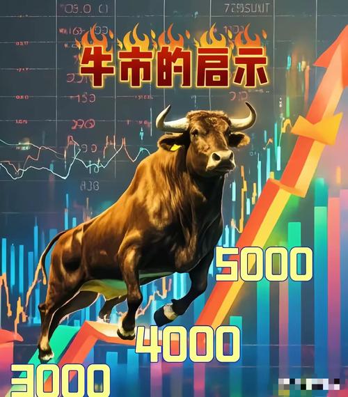 A股突破十年高点_牛市驱动力分析_弈樊金股博弈(第4版)^^^从亏到赢:十倍股操盘全程图解