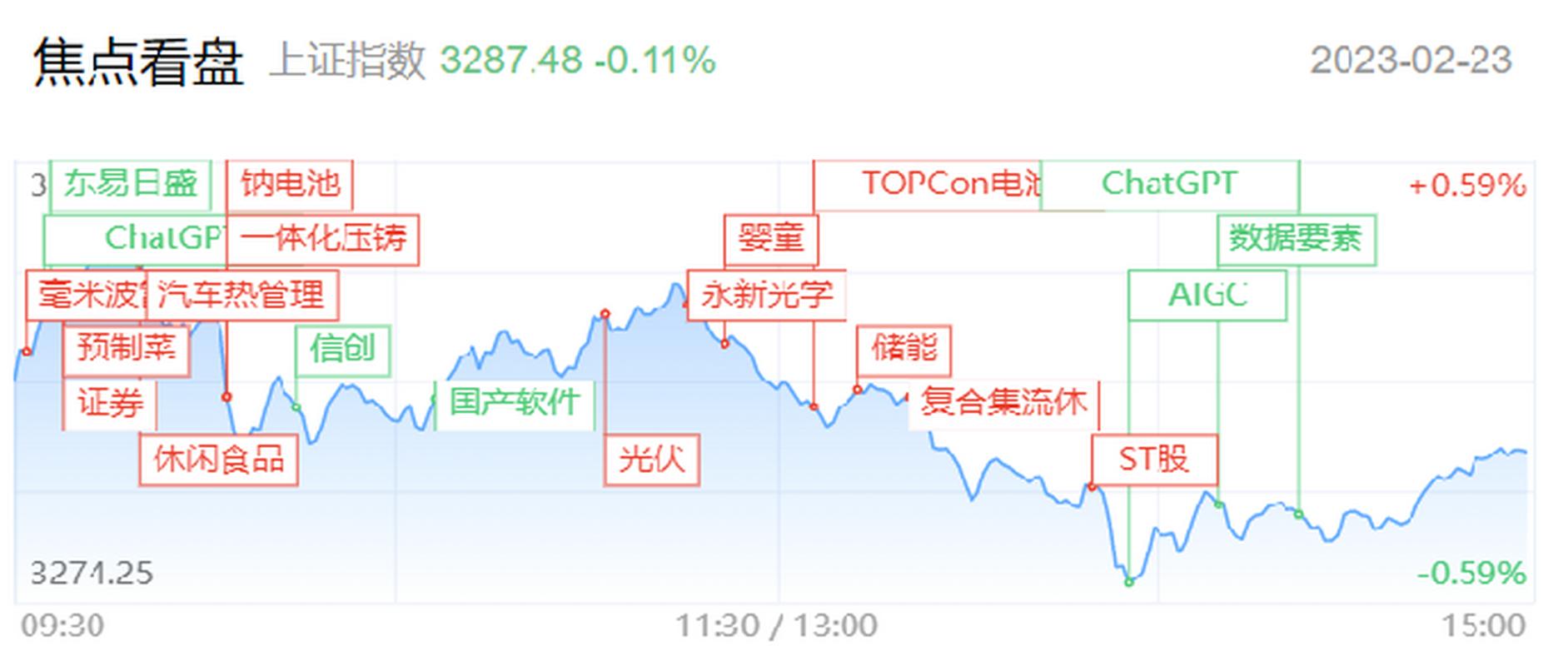 毫米波雷达龙头股_华域汽车600741股价分析_股票雷达 上市