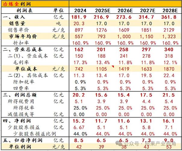 铜陵有色股票行情走势_铜陵有色股票分析_铜陵有色资金流向数据