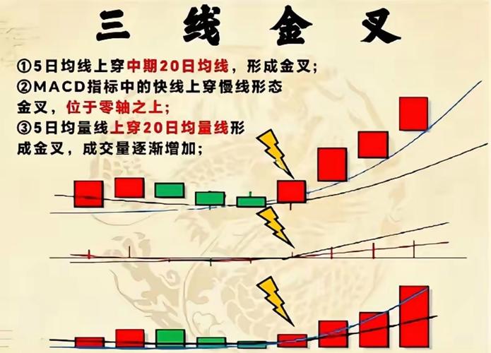 一剑封喉战法_涨停股票操作技巧_涨停板捕捉技巧