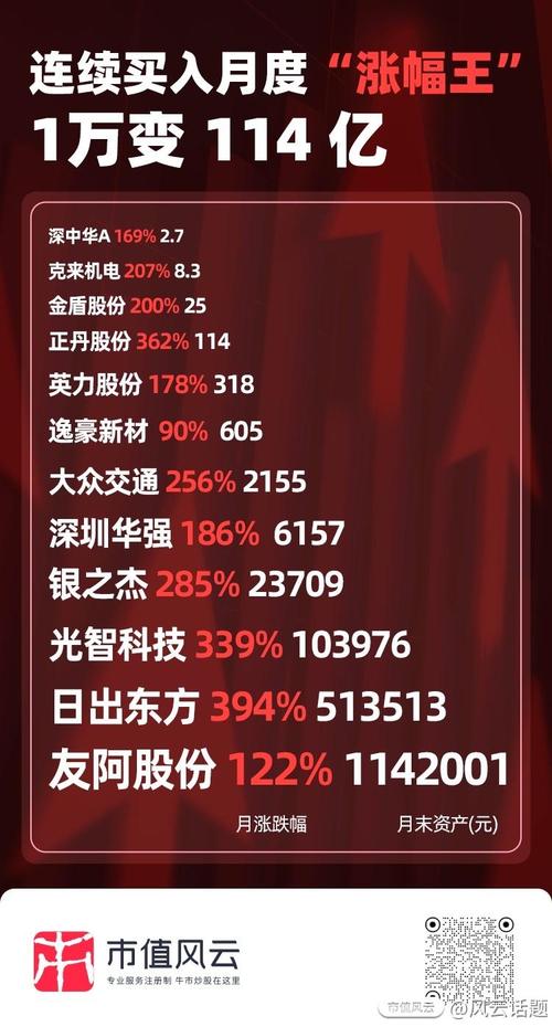 投资之道技巧_交易心理控制_炒股114网址大全