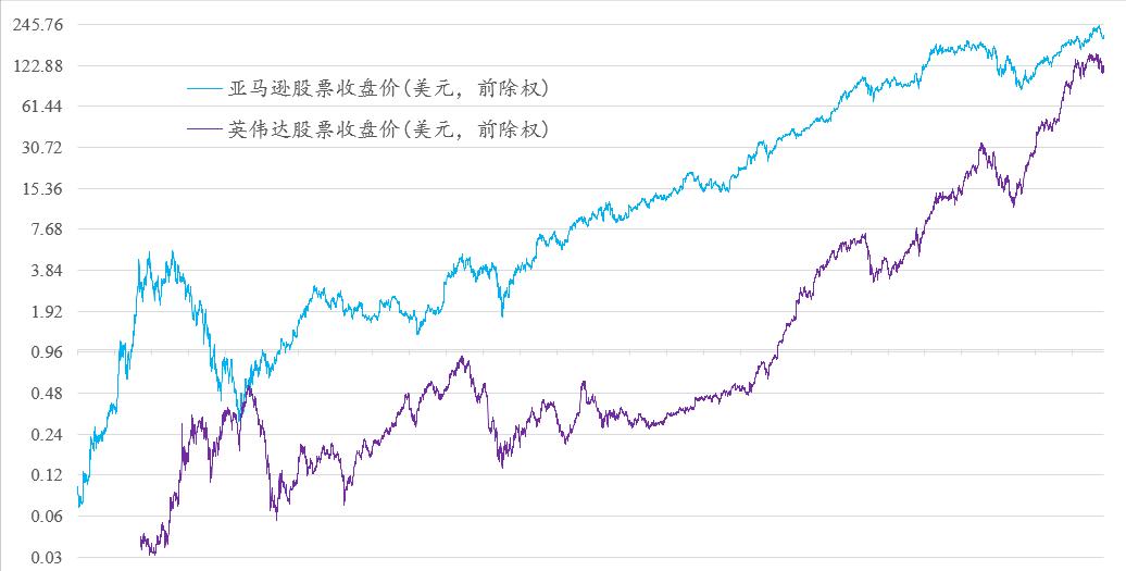 电脑如何炒股软件_ 美股长牛股分析 _