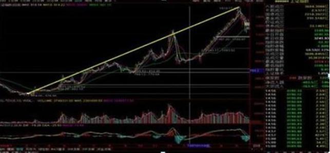 巴菲特投资中国股市分析_巴菲特A股投资策略_炒股114网址大全