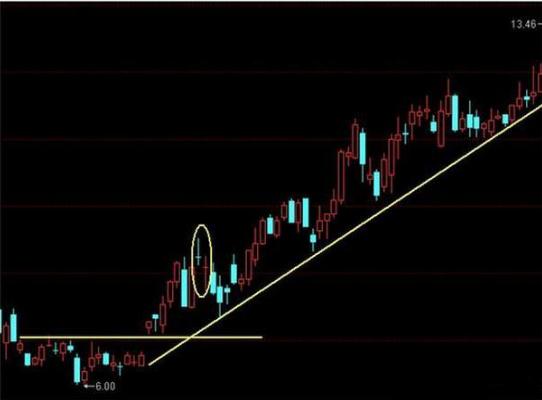 巴菲特投资中国股市分析_炒股114网址大全_巴菲特A股投资策略
