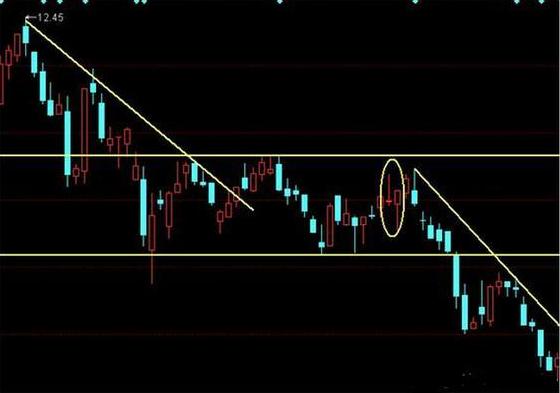 炒股114网址大全_巴菲特投资中国股市分析_巴菲特A股投资策略