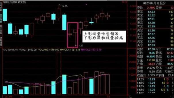 巴菲特投资中国股市分析_炒股114网址大全_巴菲特A股投资策略