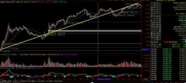 炒股114网址大全_巴菲特A股投资策略_巴菲特投资中国股市分析