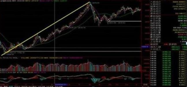 炒股114网址大全_巴菲特A股投资策略_巴菲特投资中国股市分析