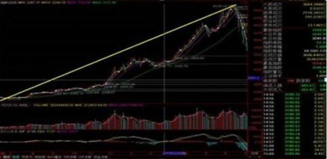 巴菲特A股投资策略_炒股114网址大全_巴菲特投资中国股市分析