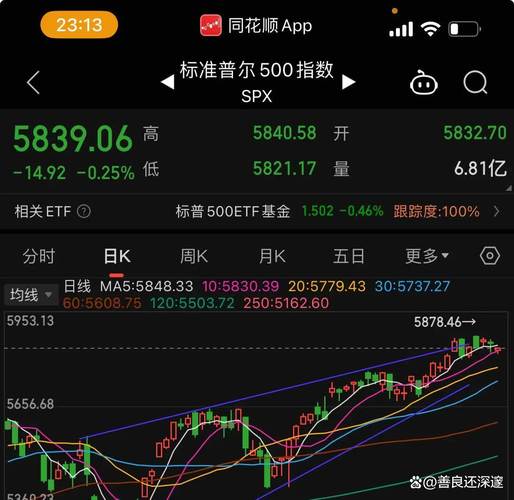 美国股市反弹 道琼斯指数上涨 标普500指数热点图_道琼斯中国指数