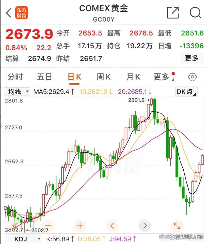 美股三大指数低开_欧洲股市下跌_道琼斯中国指数